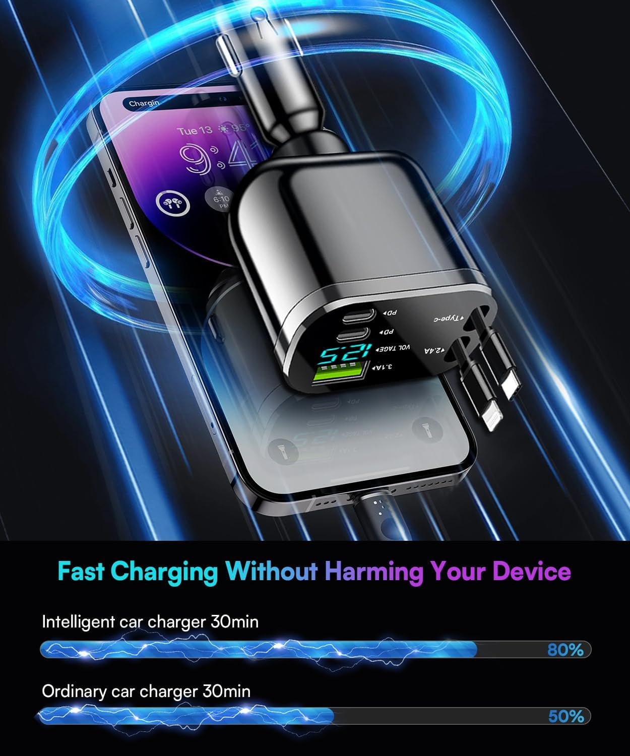 SwiftCharge 82W – Cargador Retráctil 5 en 1 para Auto